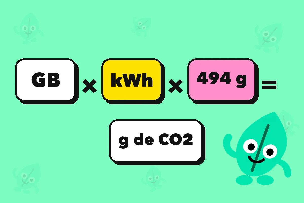 Una fórmula con cuatro piezas de colores, gigabytes por kilovatios hora por gramos de CO2 igual a gramos de CO2, junto a la mascota Hojita.